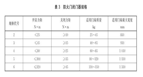 防火閉門器規(guī)格.jpg