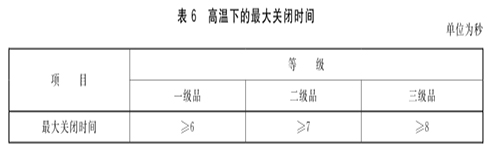 高溫關(guān)閉時(shí)間.jpg