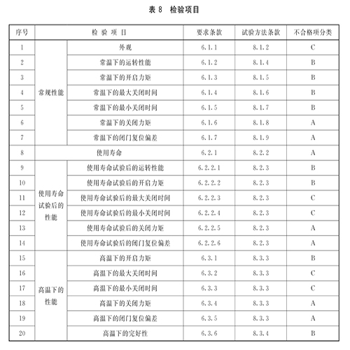 檢驗(yàn)項(xiàng)目.jpg