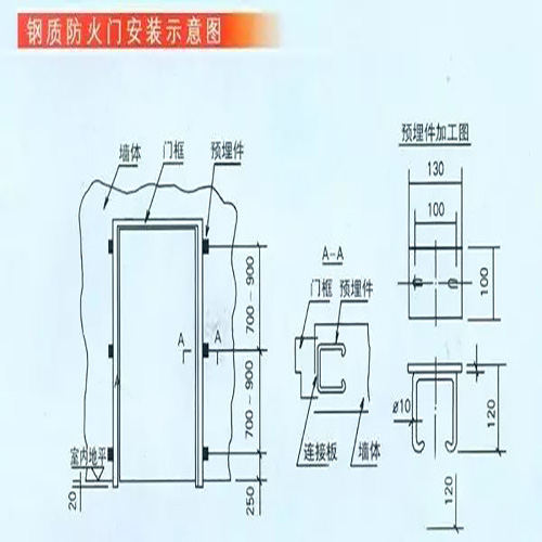 鋼質(zhì)防火門安裝示意圖.jpg