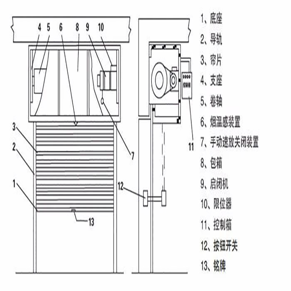 防火卷簾門組成.jpg