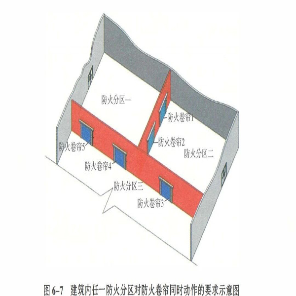 防火分區防火卷簾門動作示意圖.jpg