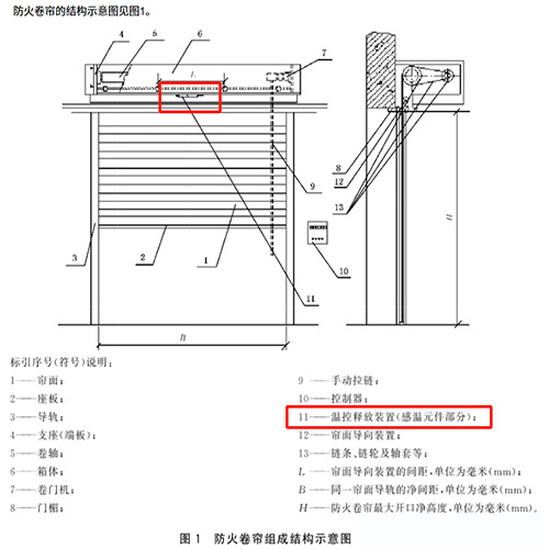 防火卷簾結(jié)構(gòu)示意圖.jpg